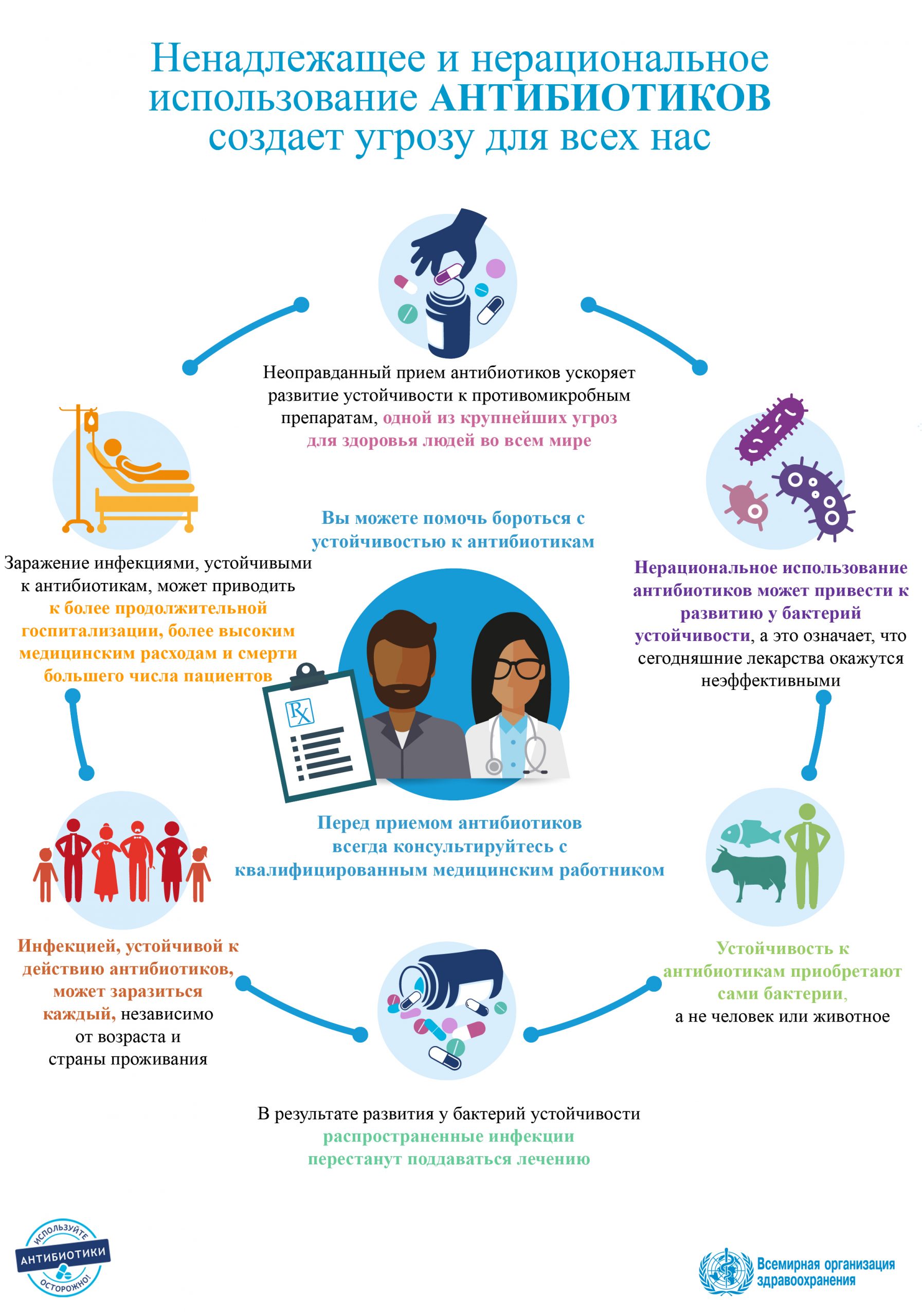 misuse_overuse_Infographic_FA_171011